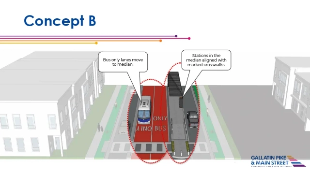 Main Street Concept B Description